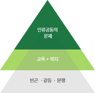 설립취지설명이미지